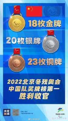 冬残奥会金牌榜2022最新，中国冬残奥会金牌！