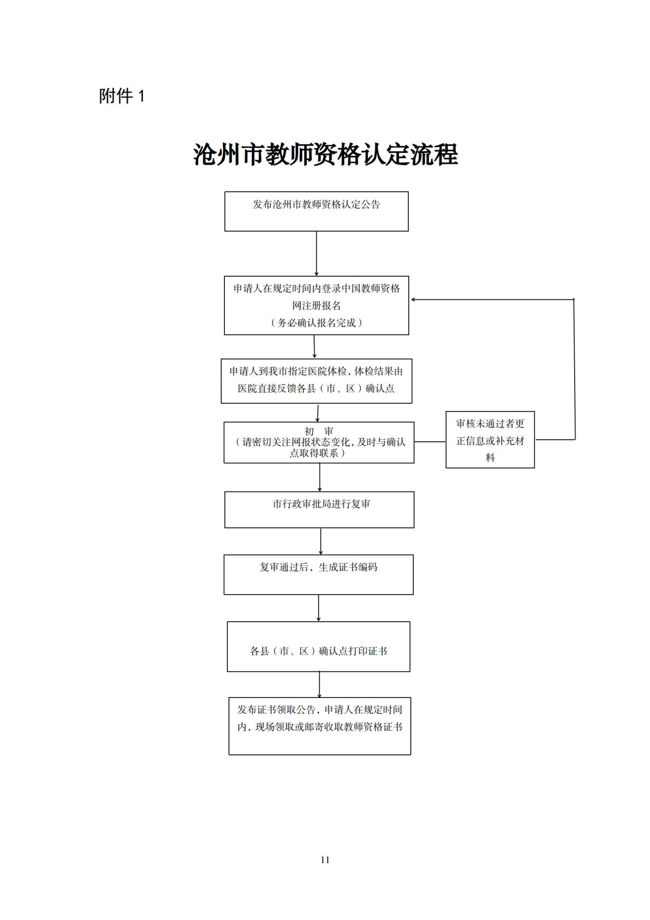 2024下半年沧州教资认定公告